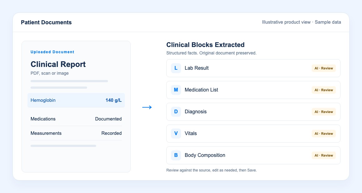 EHR Practice Management article: Introducing automated data extraction in Oli Health